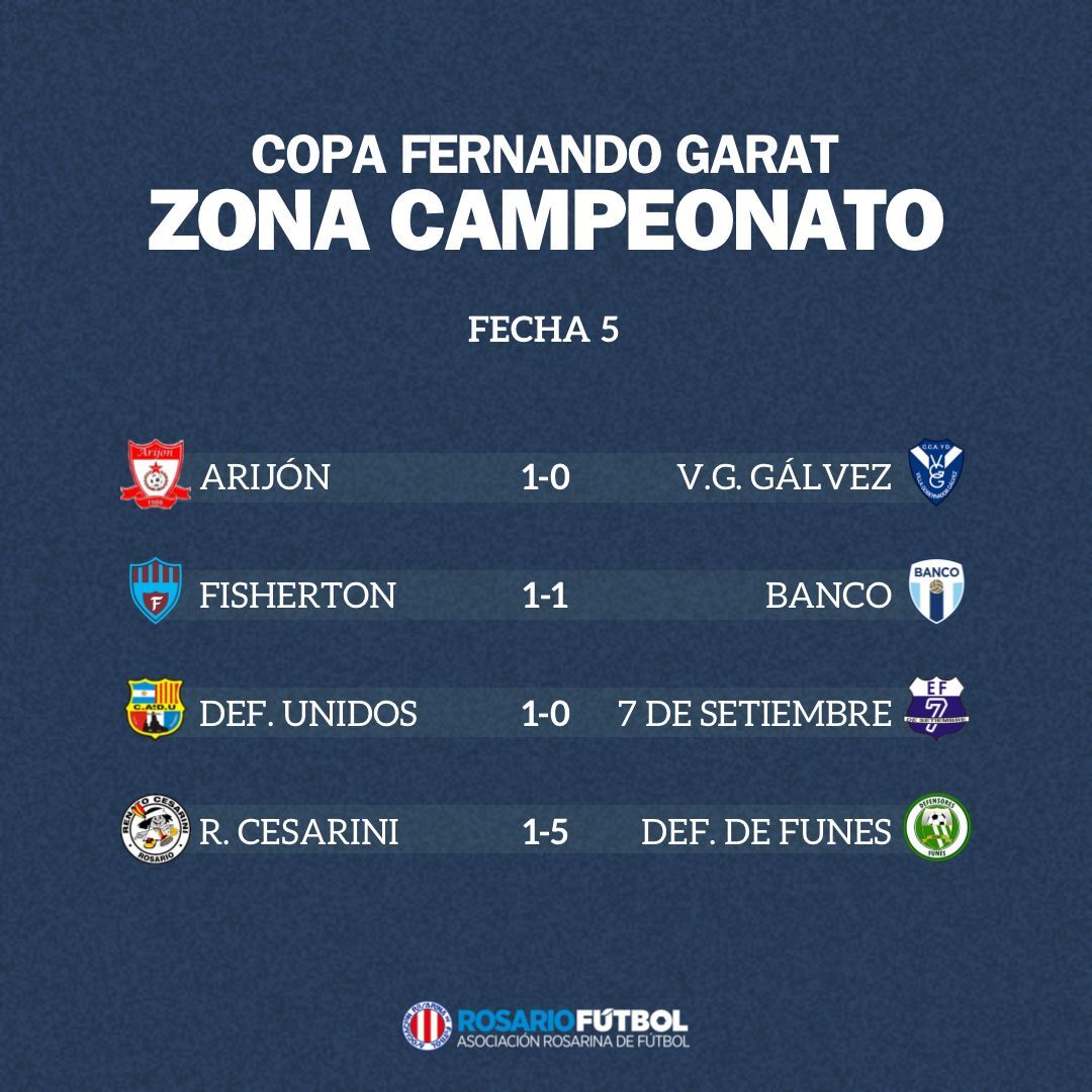 Primera B Zona Campeonato Fecha 5