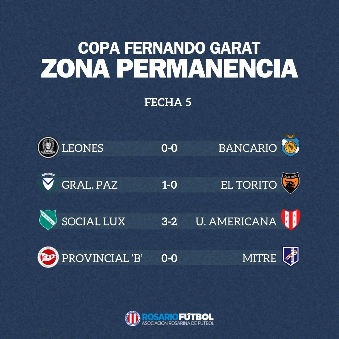Primera B Zona Permanencia Fecha 5