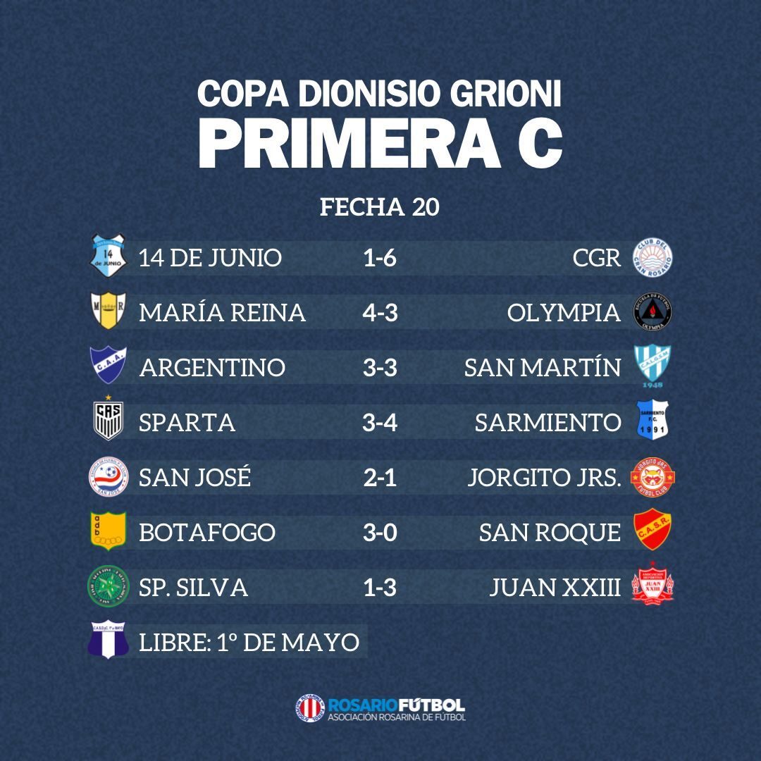 Primera C fecha 20
