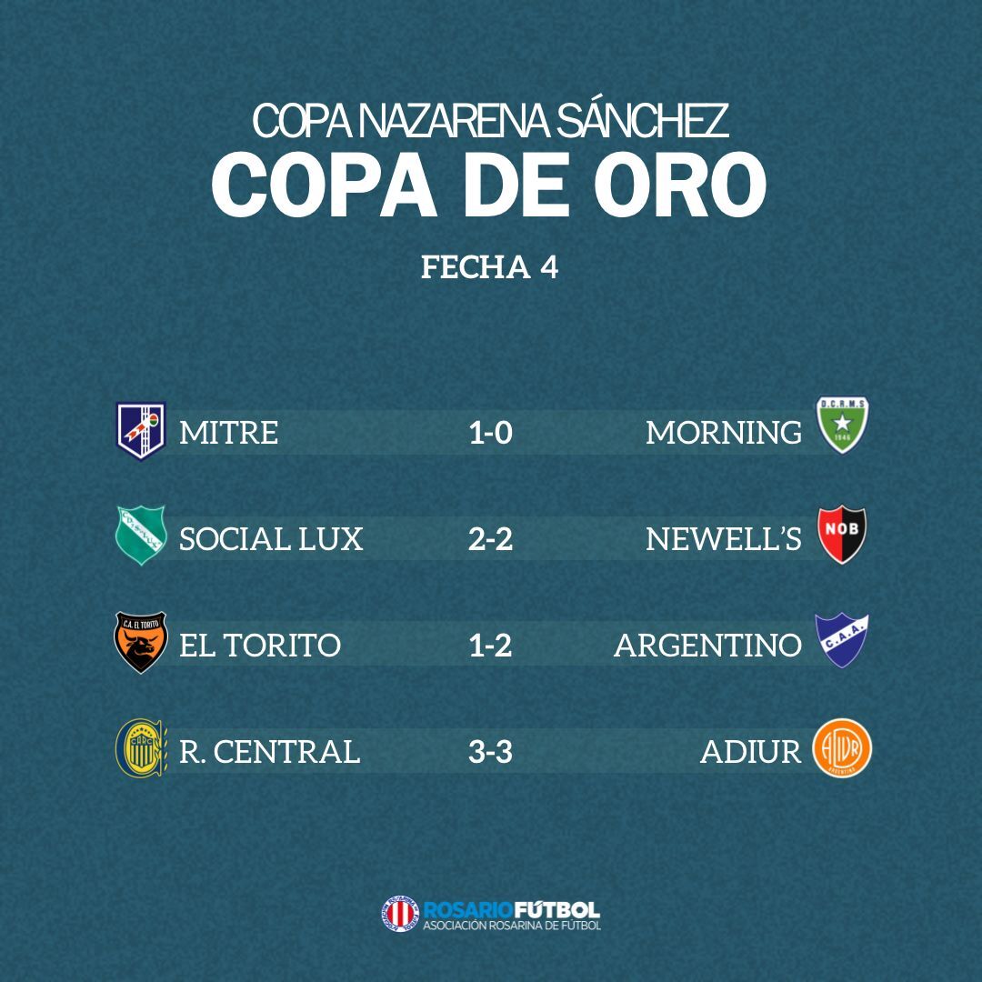Femenino A Copa Oro Fecha 4