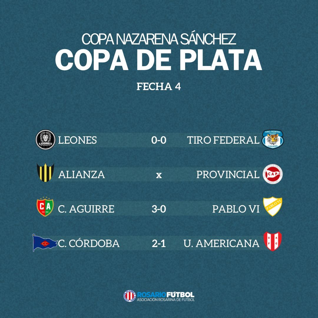 Femenino A Copa Plata Fecha 4