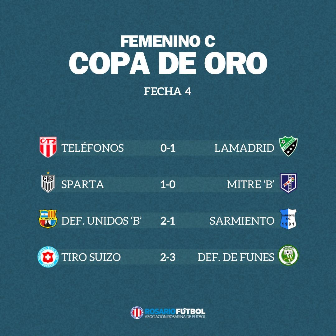 Femenino C Copa Oro Fecha 4