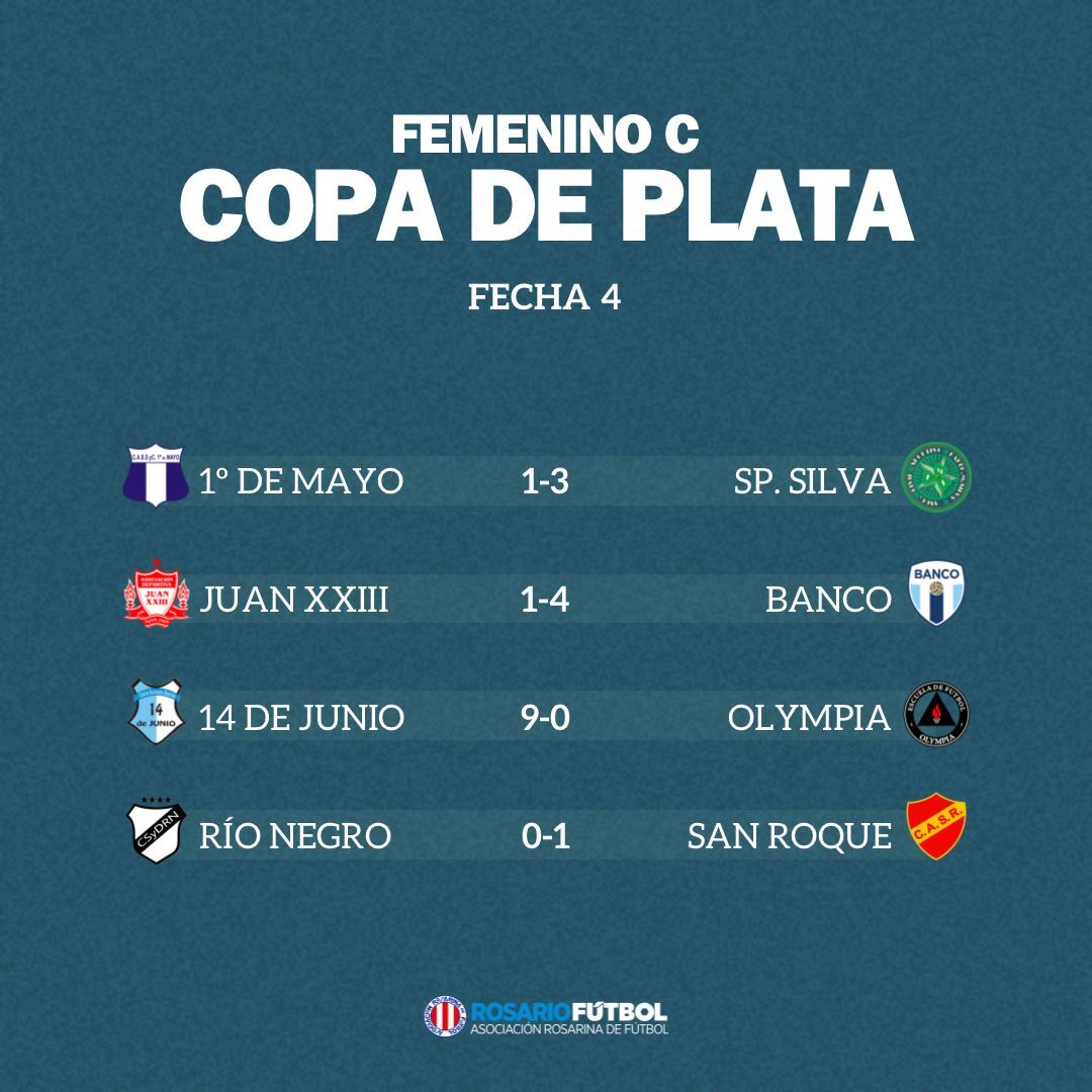 Femenino C Copa Plata Fecha 4
