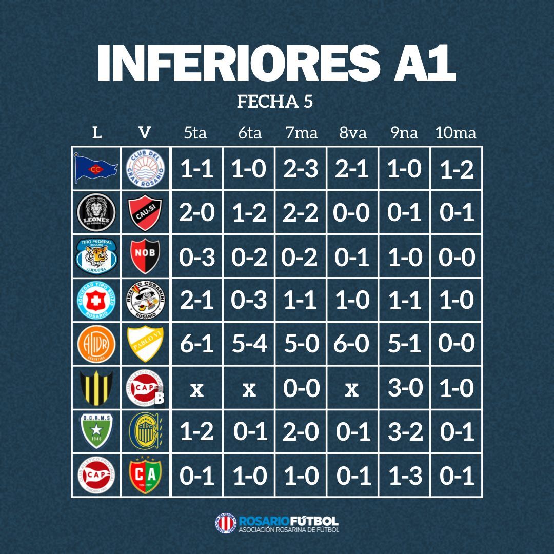 Inferiores A1 Fecha 5