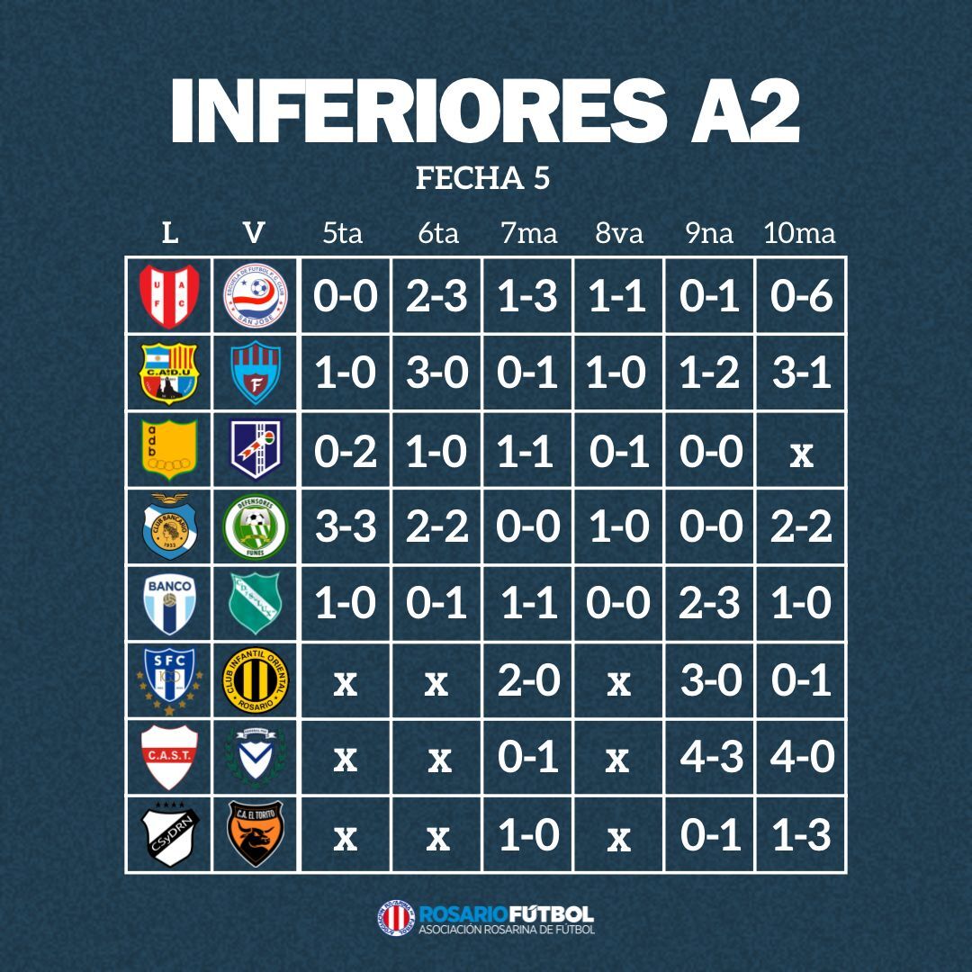 Inferiores A2 Fecha 5