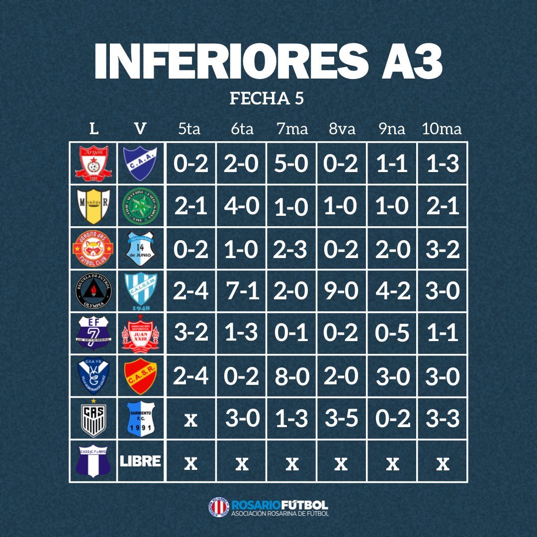 Inferiores A3 Fecha 5