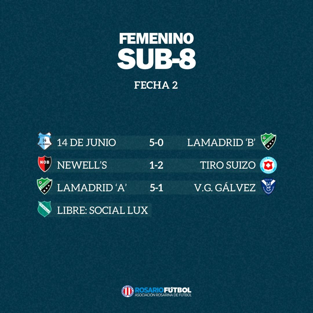 Sub-8 Fecha 2