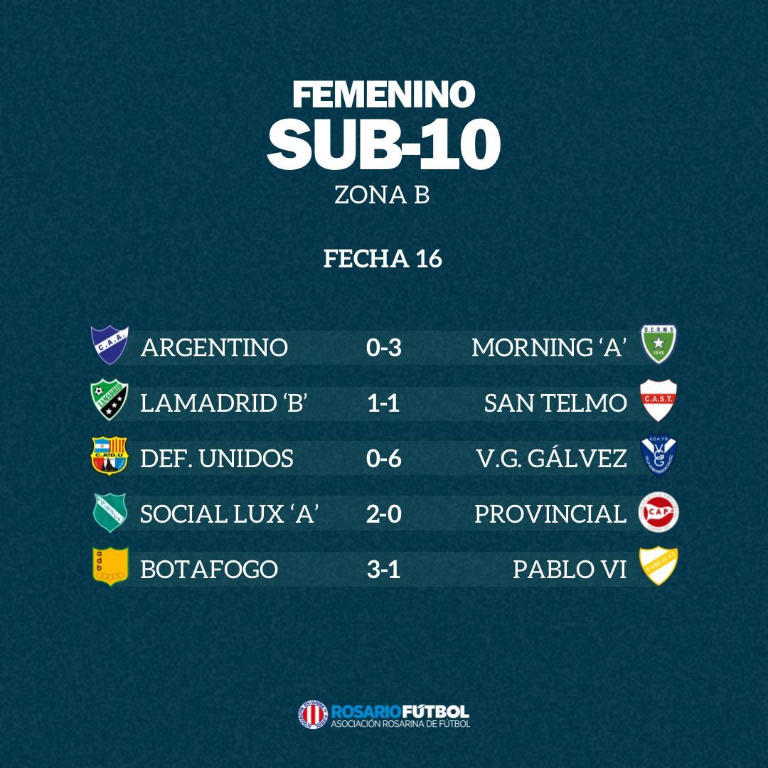 Sub-10 Zona B Fecha 16