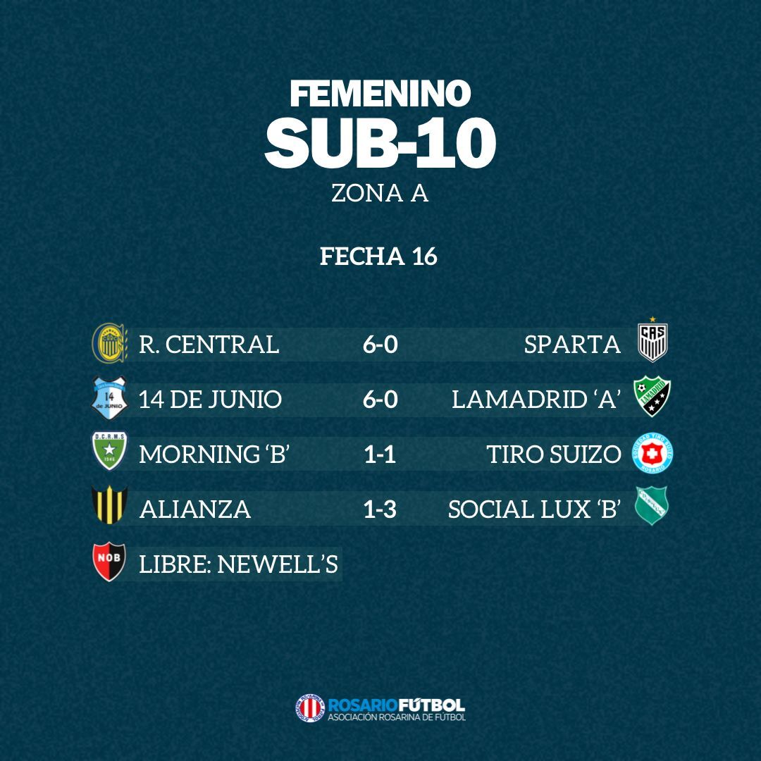 Sub-10 Zona A Fecha 16