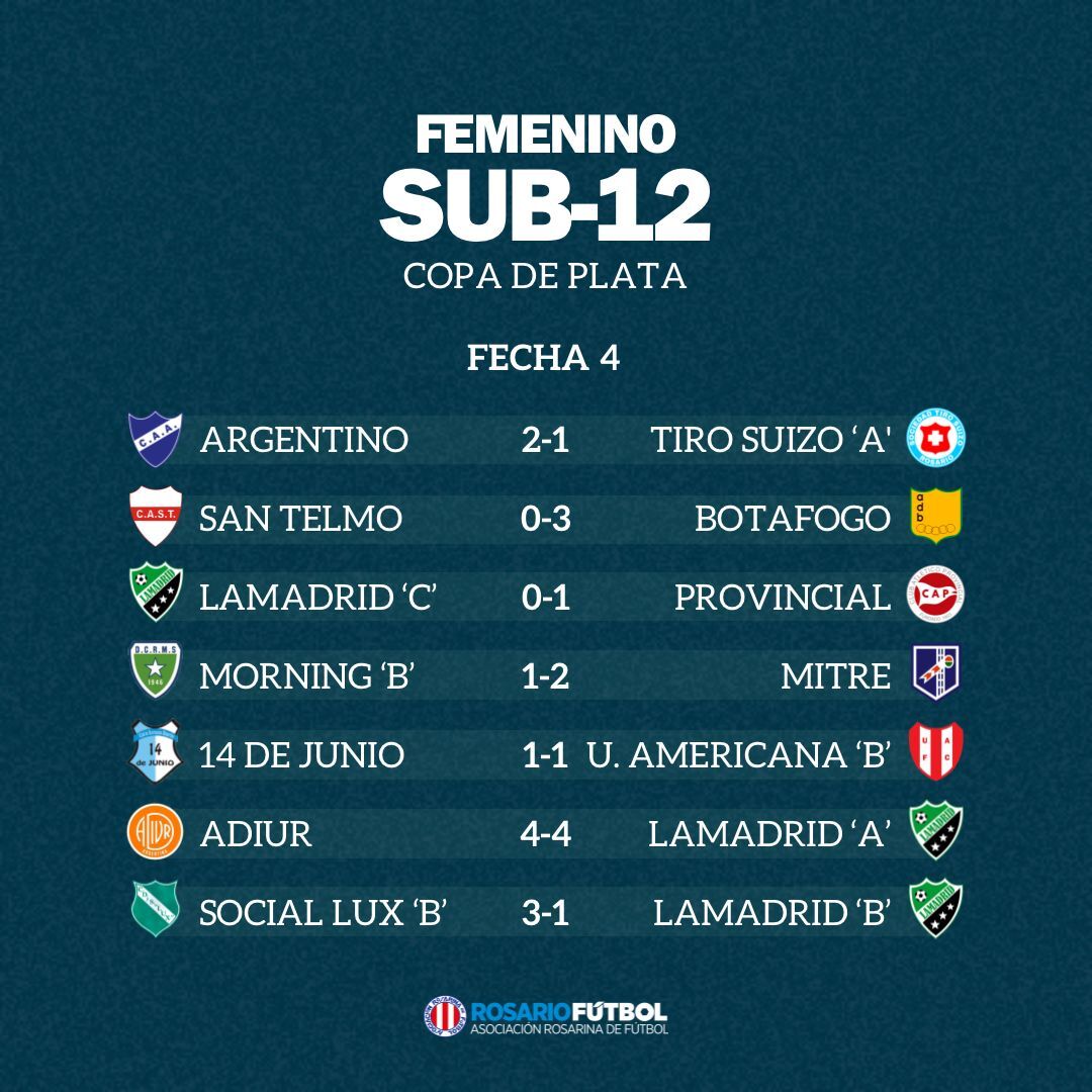 Sub-12 Copa Plata Fecha 4