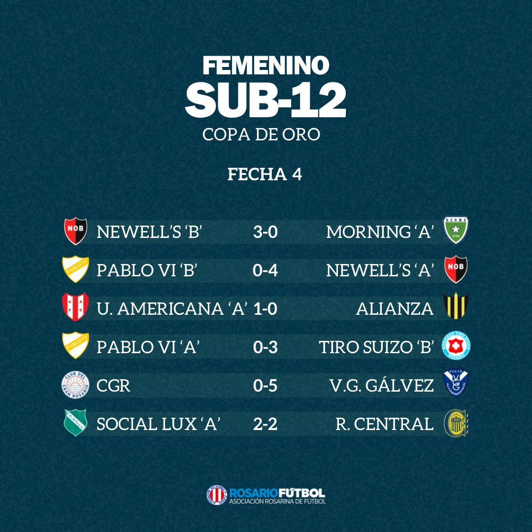 Sub-12 Copa Oro Fecha 4