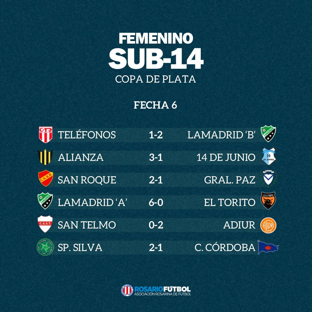 Sub-14 Copa Plata Fecha 6