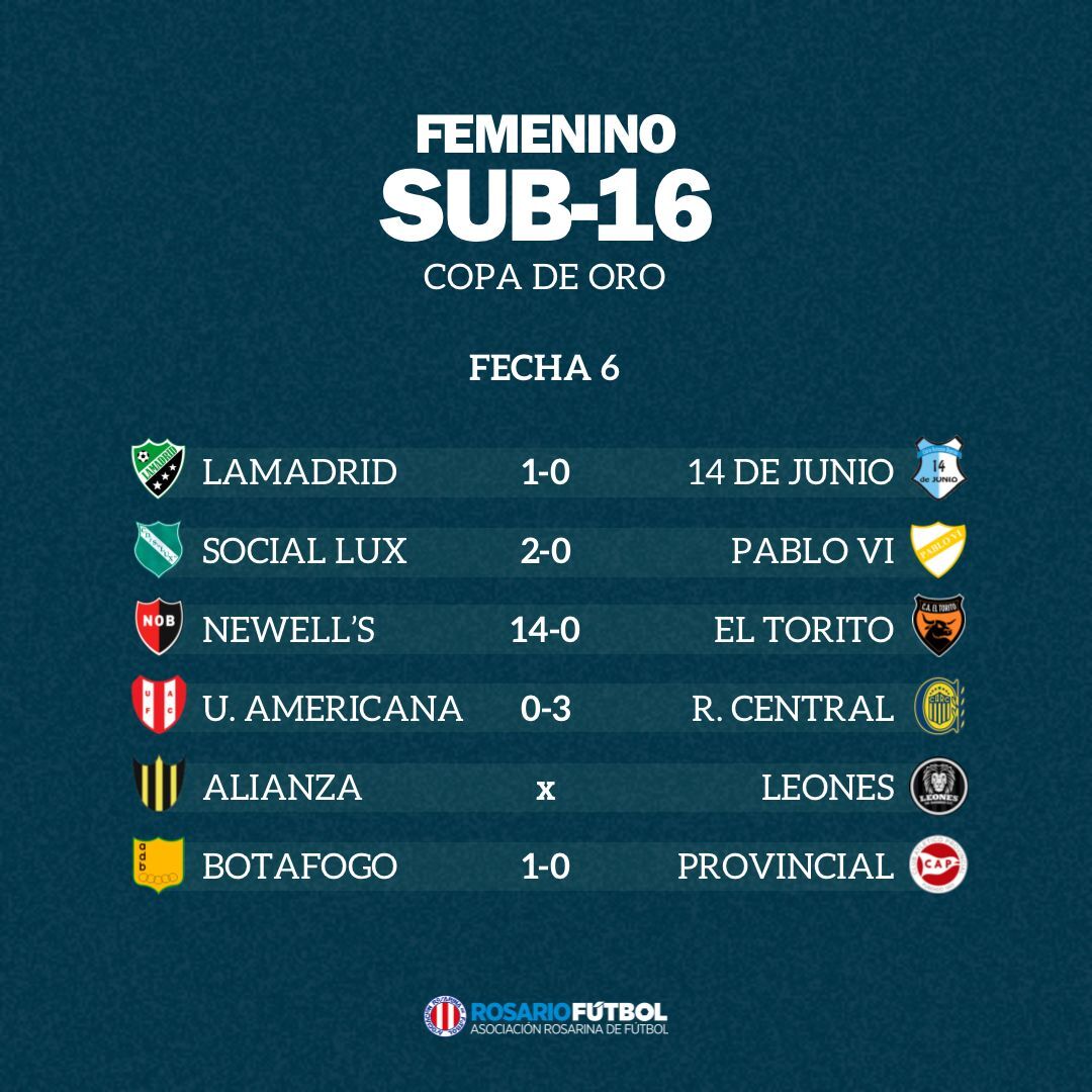 Sub-16 Copa Oro Fecha 6