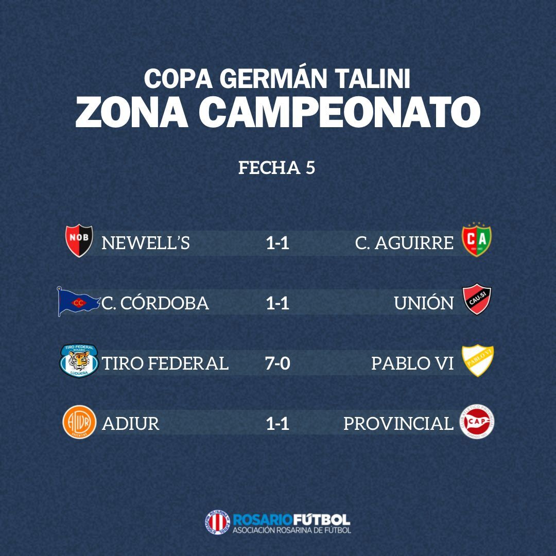 Primera A Campeonato Fecha 5