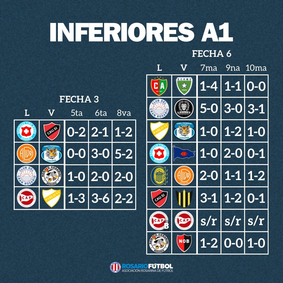 Inferiores A1 Fecha 3 y Fecha 6