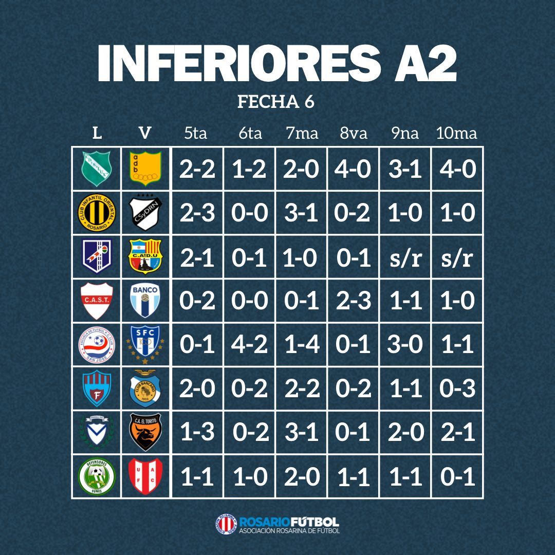 Inferiores A2 Fecha 6