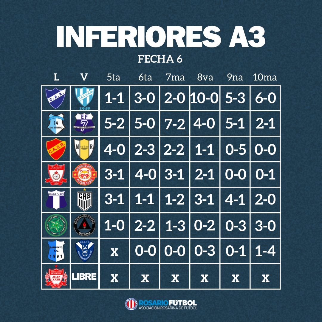 Inferiores A3 Fecha 6