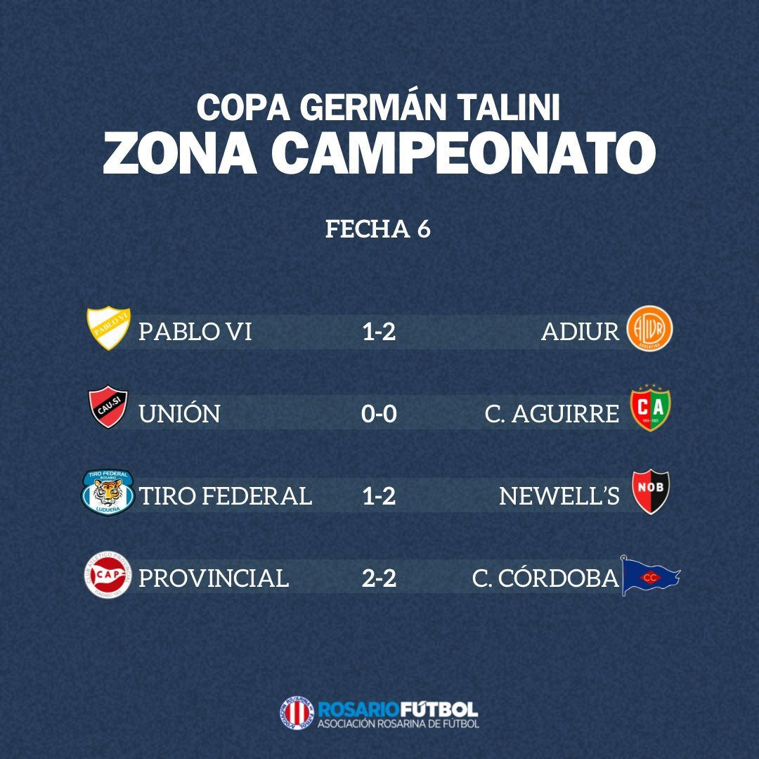 Primera A Zona Campeonato Fecha 6