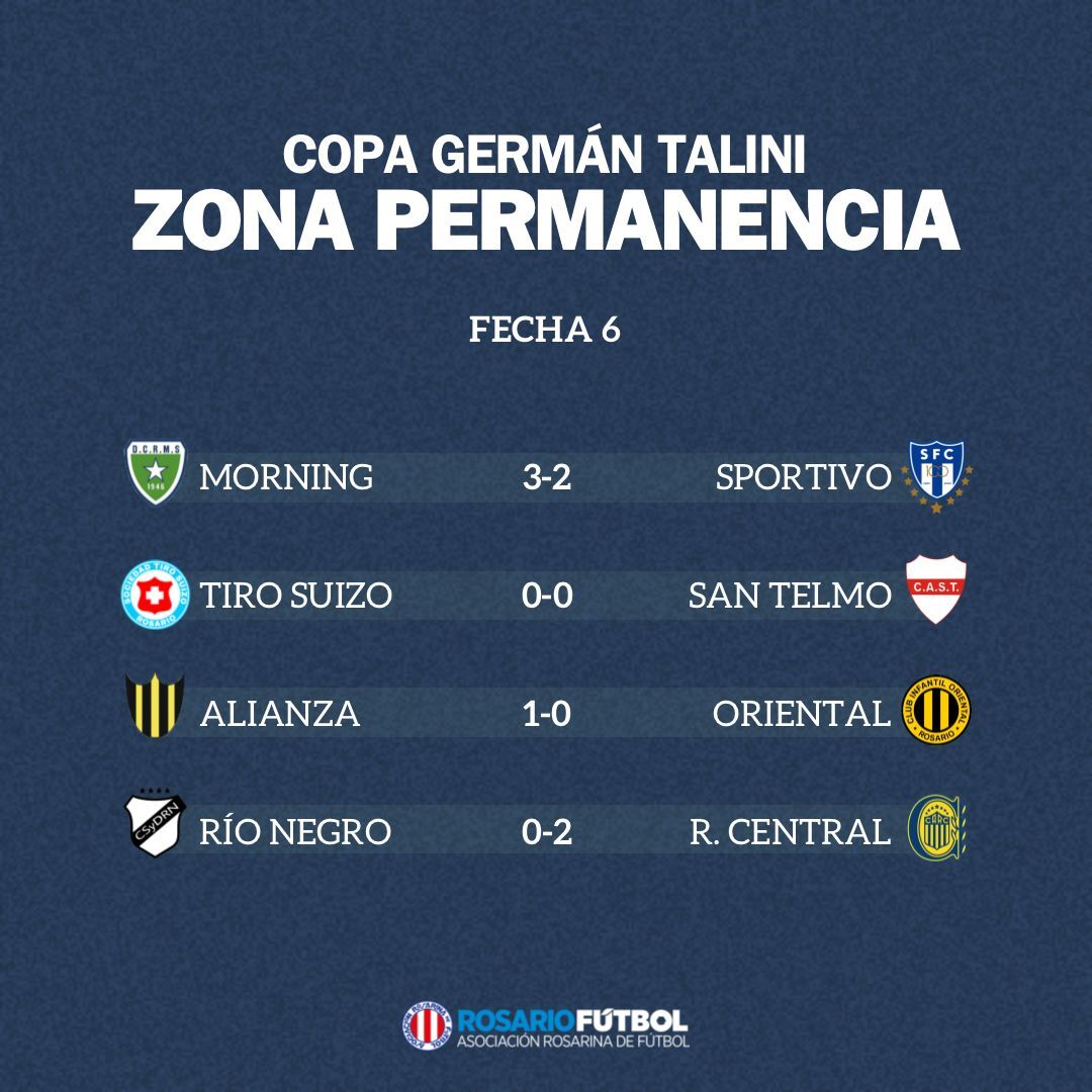 Primera A Zona Permanencia Fecha 6