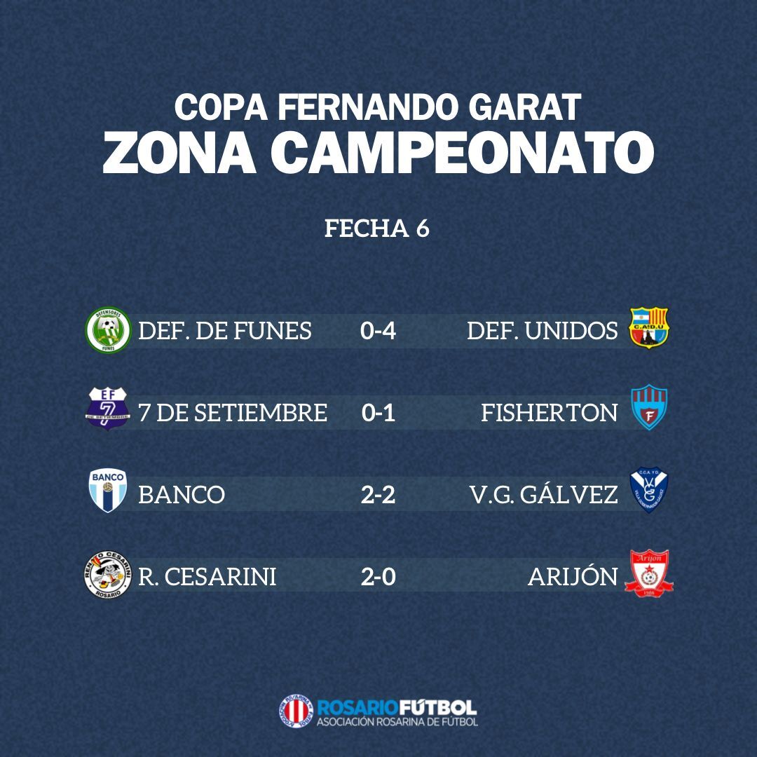 Primera B Zona Campeonato Fecha 6