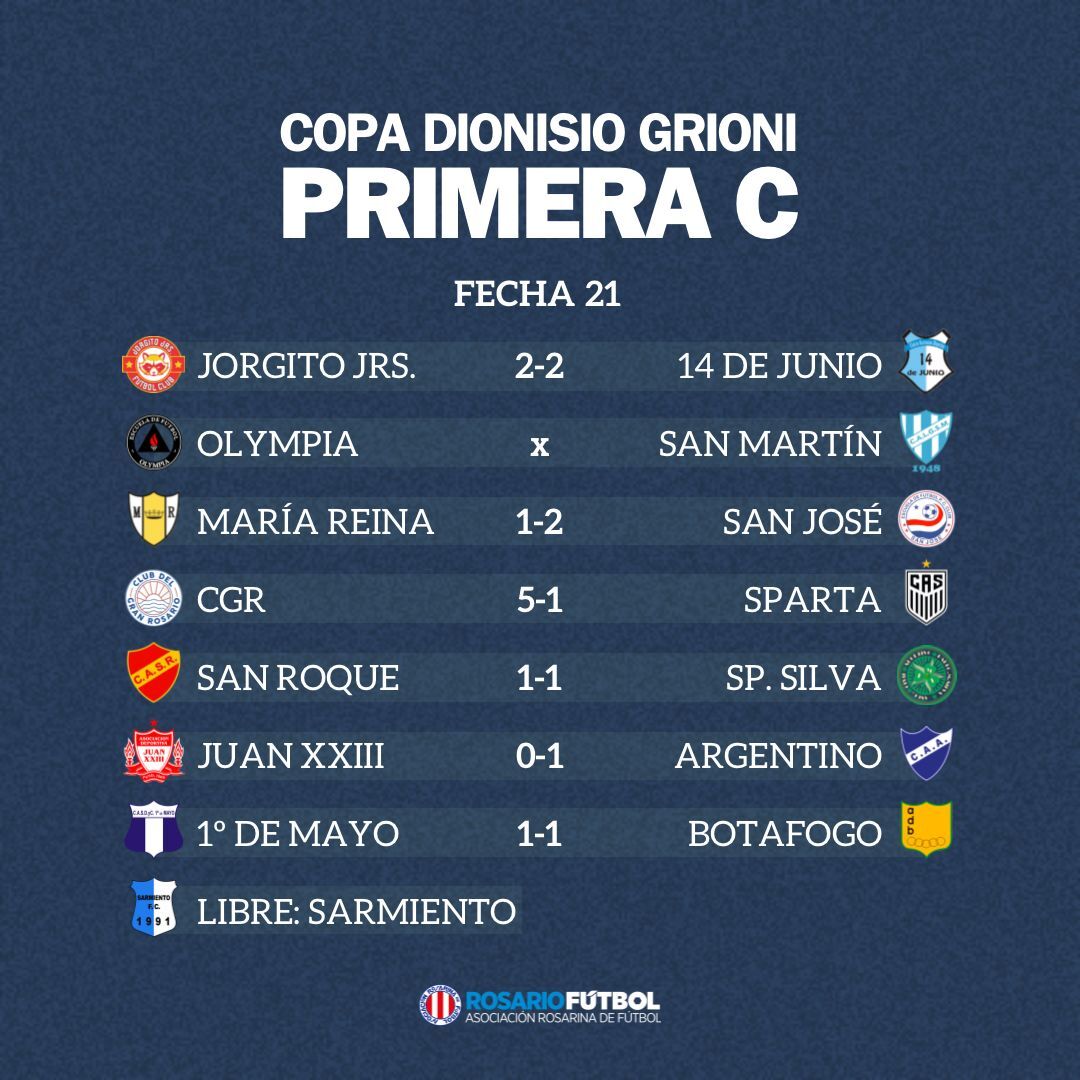 Primera C Fecha 21