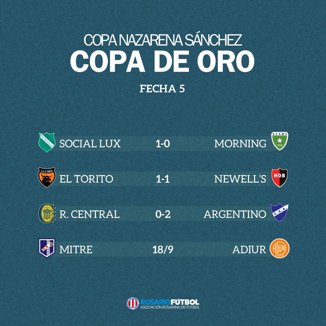 Femenino A Copa Oro Fecha 5