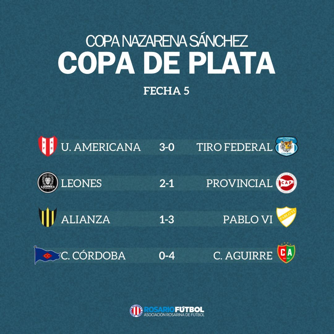 Femenino A Copa Plata Fecha 5