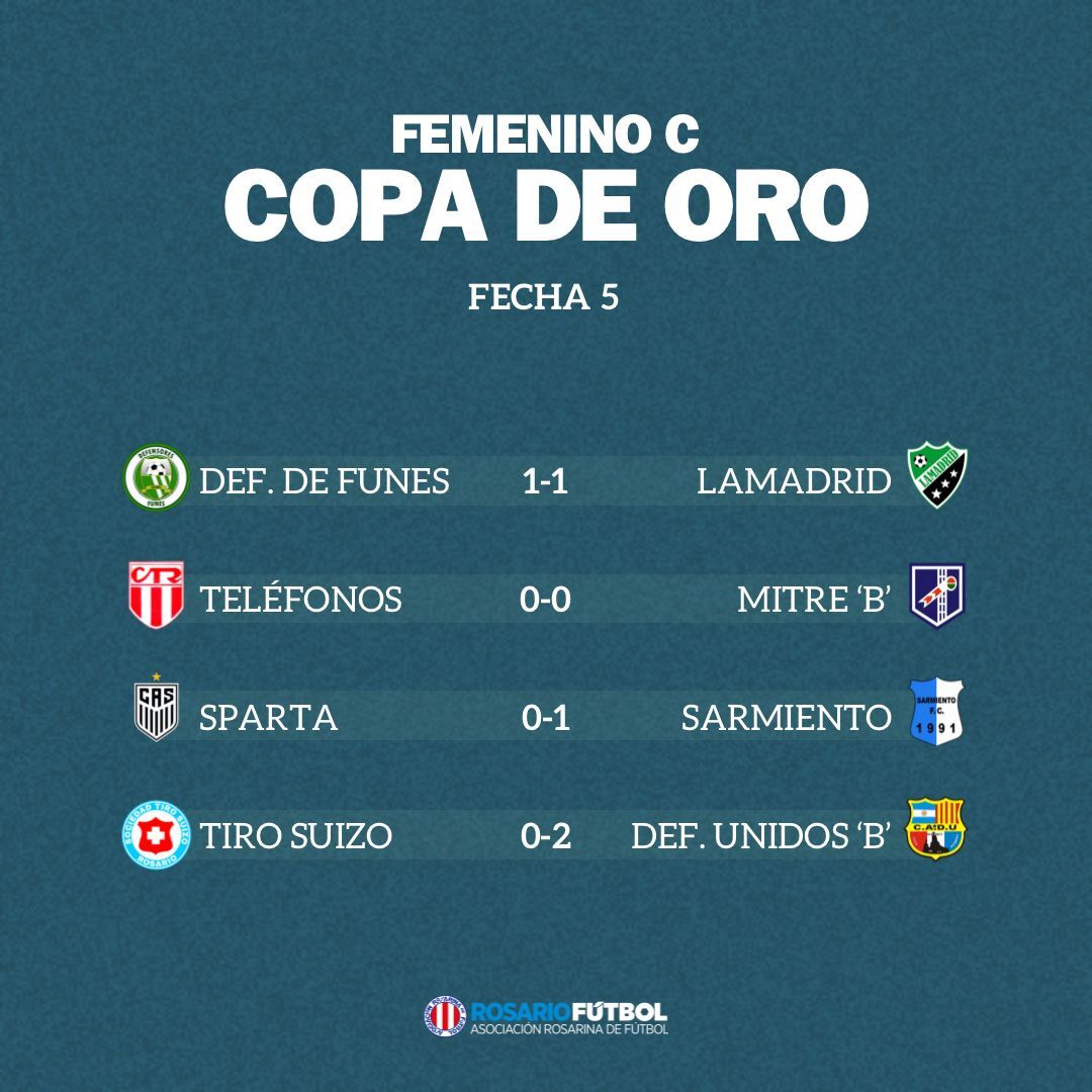 Femenino C Copa Oro Fecha 5