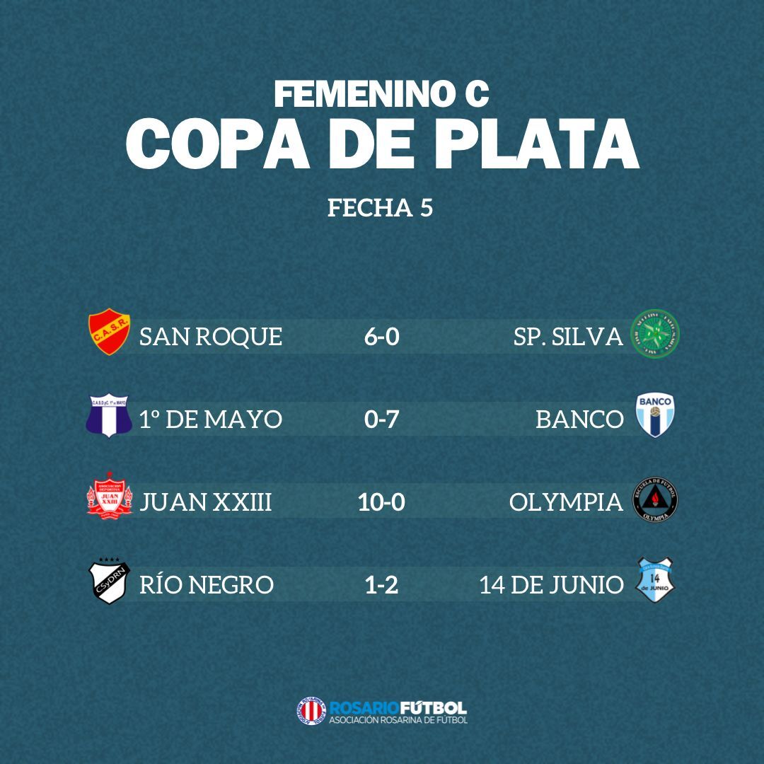 Femenino C Copa Plata Fecha 5