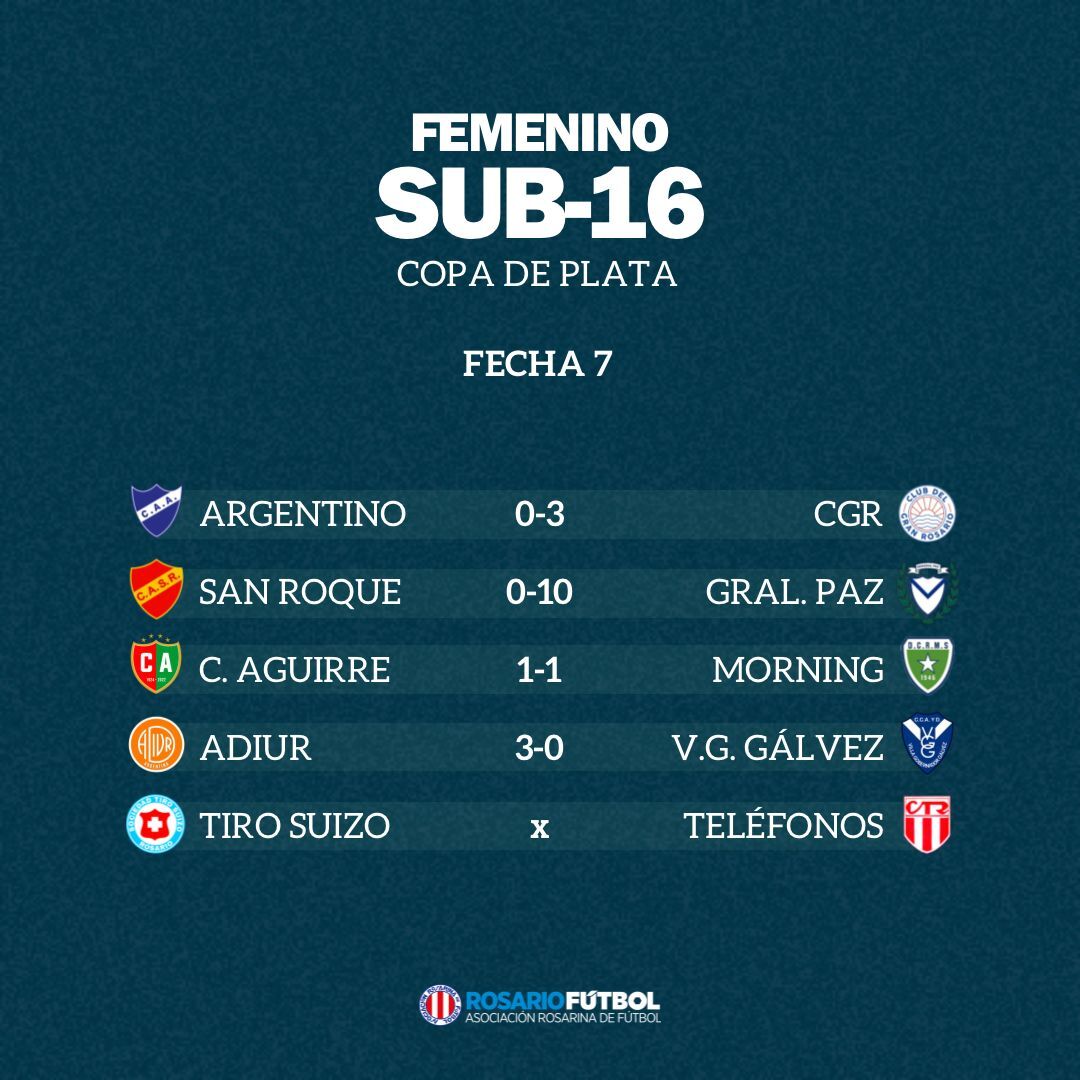Sub-16 Copa Plata Fecha 7