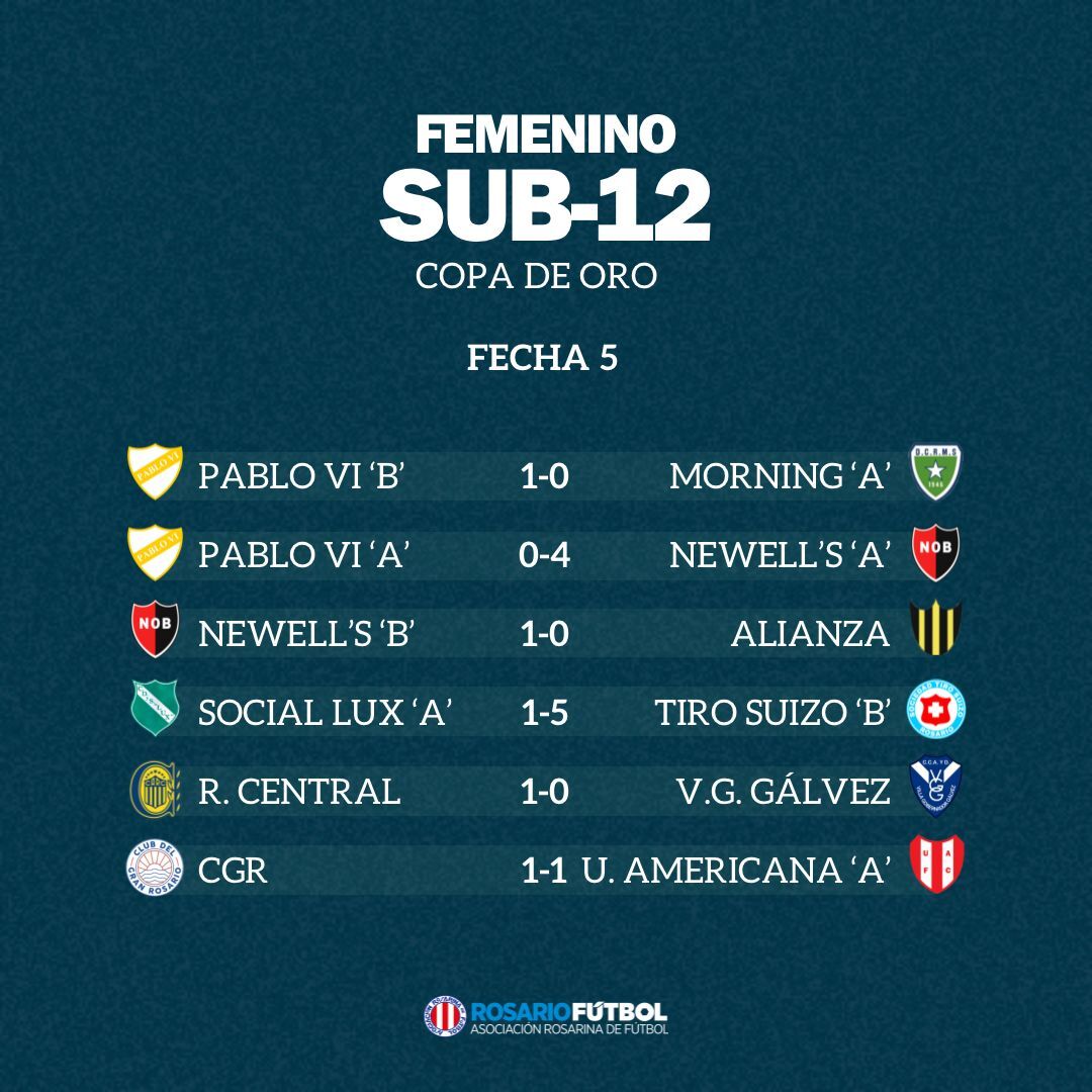 Sub-12 Copa Oro Fecha 5
