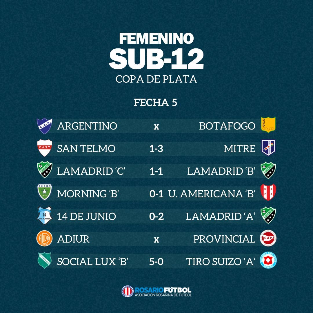 Sub-12 Copa Plata Fecha 5