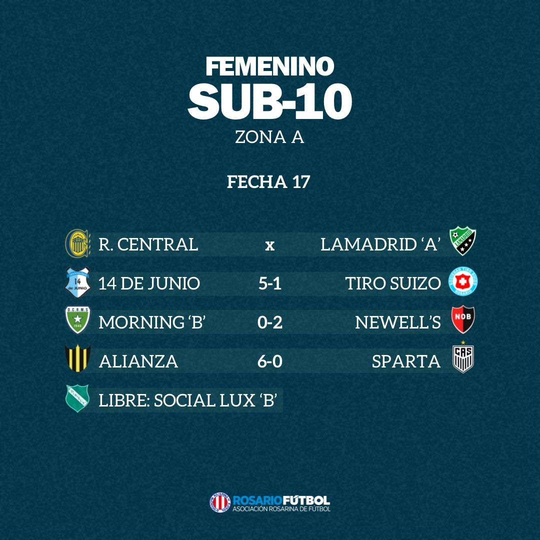 Sub-10 Zona A Fecha 17