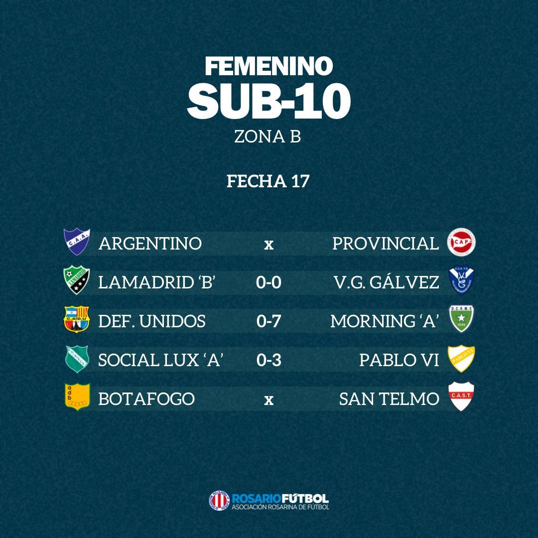 Sub-10 Zona B Fecha 17