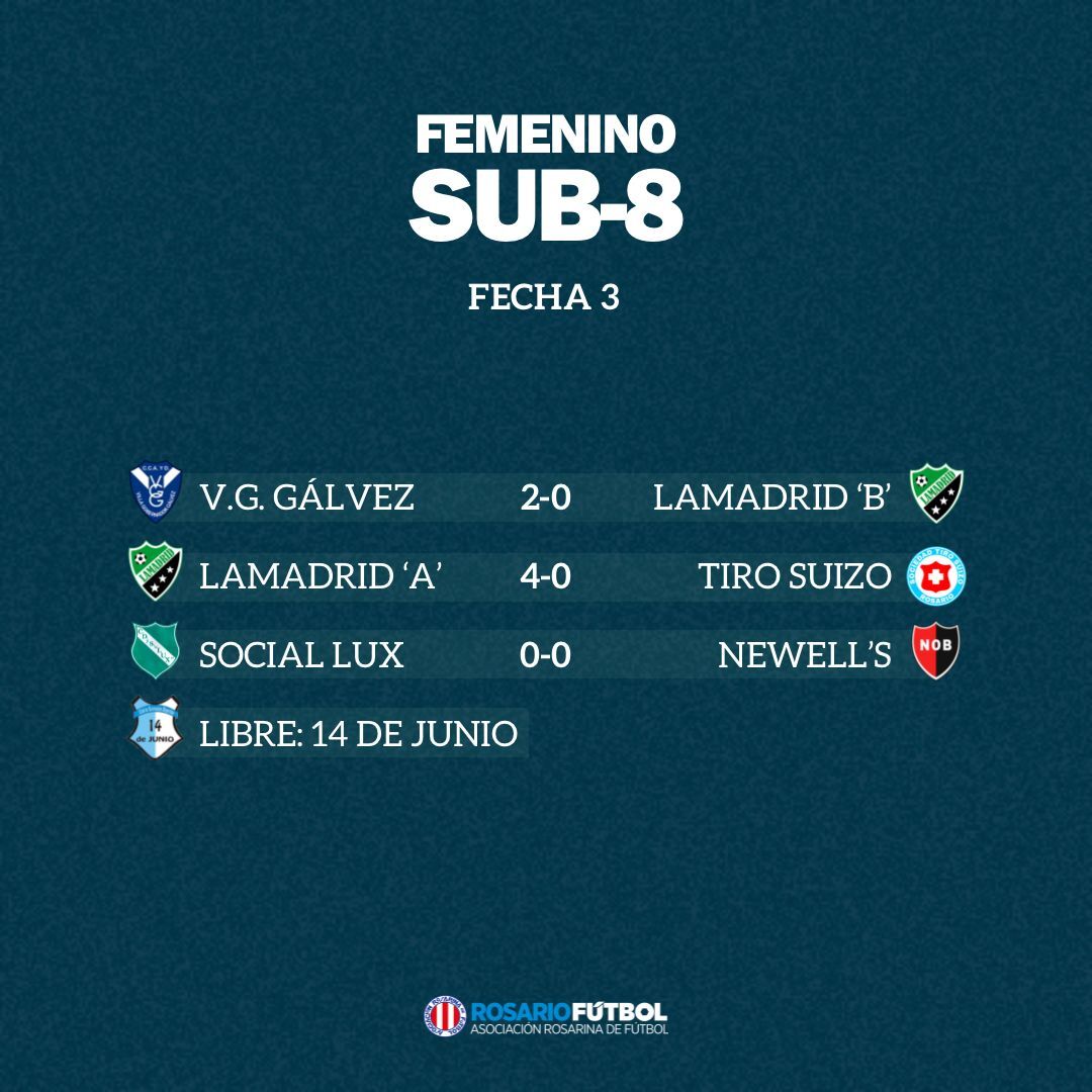 Sub-8 Fecha 3