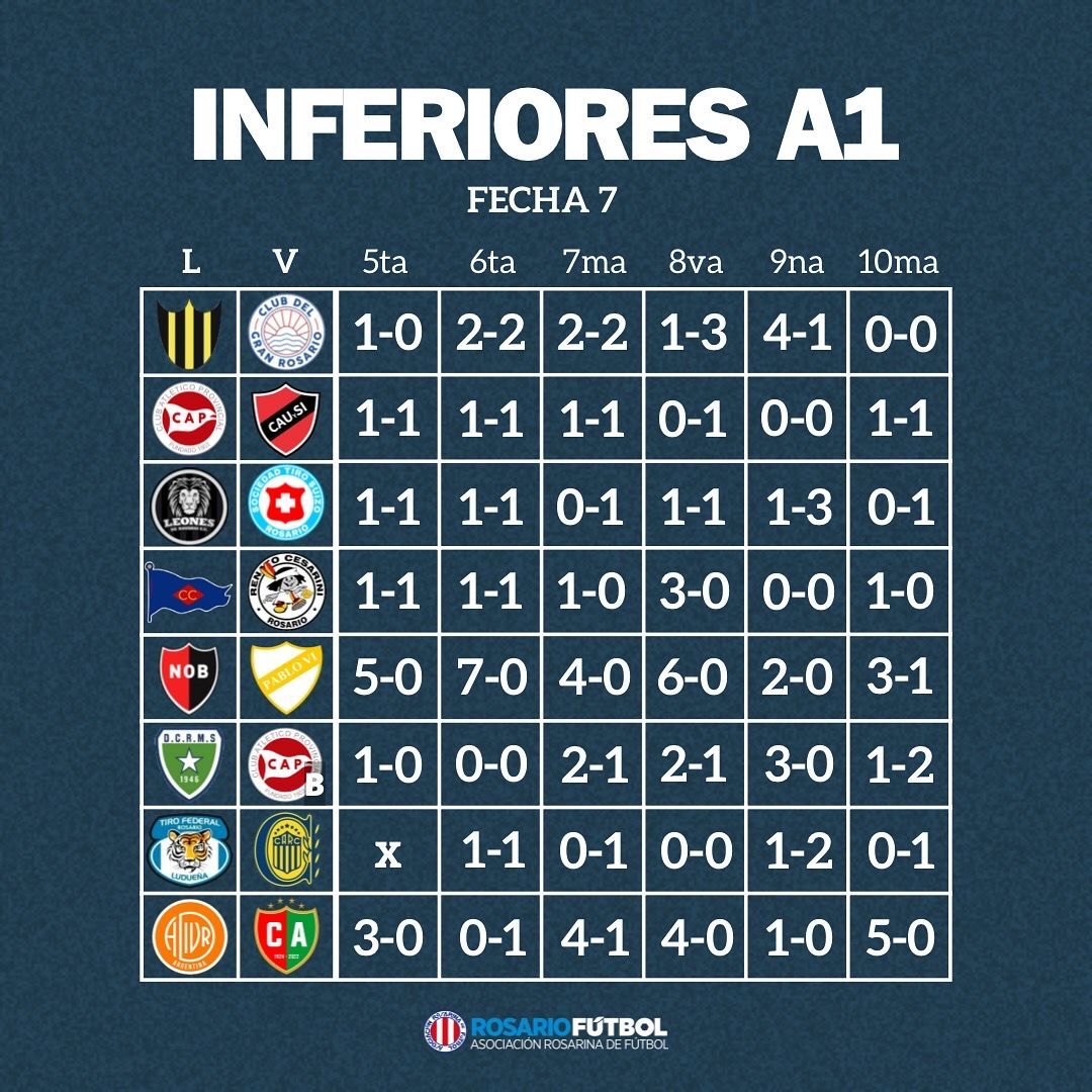 Inferiores A1 Fecha 7