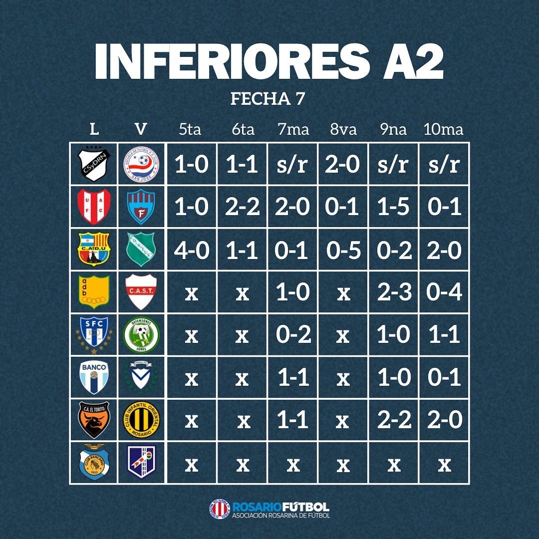 Inferiores A2 Fecha 7