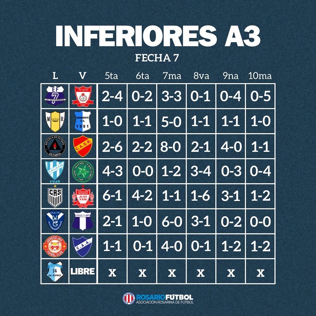 Inferiores A3 Fecha 7
