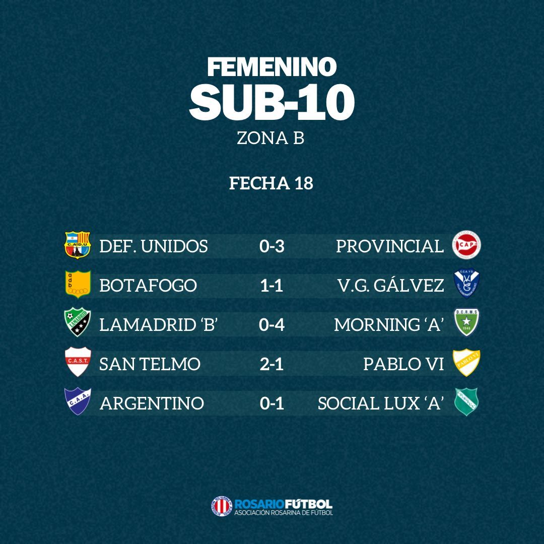 Sub-10 Zona B Fecha 18