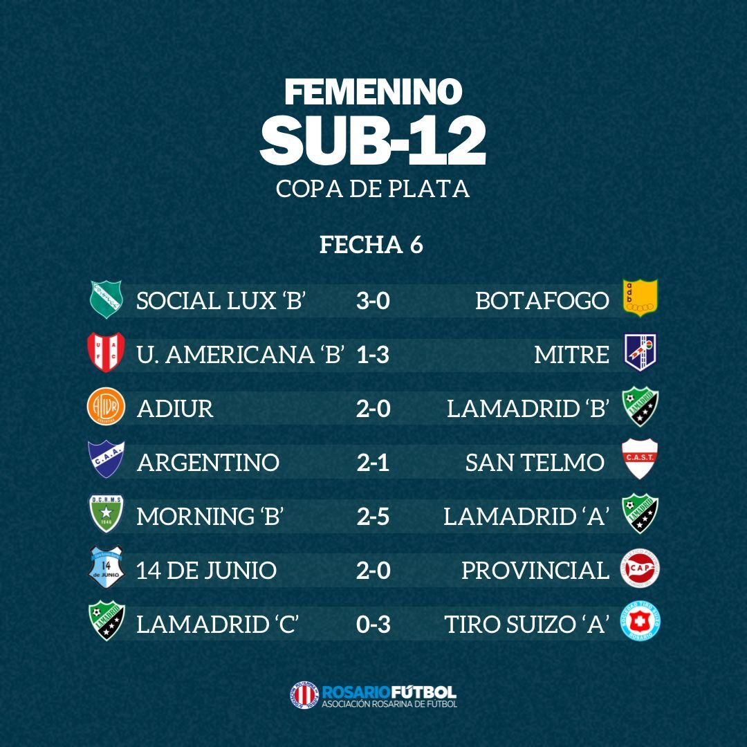 Sub-12 Copa de Plata Fecha 6