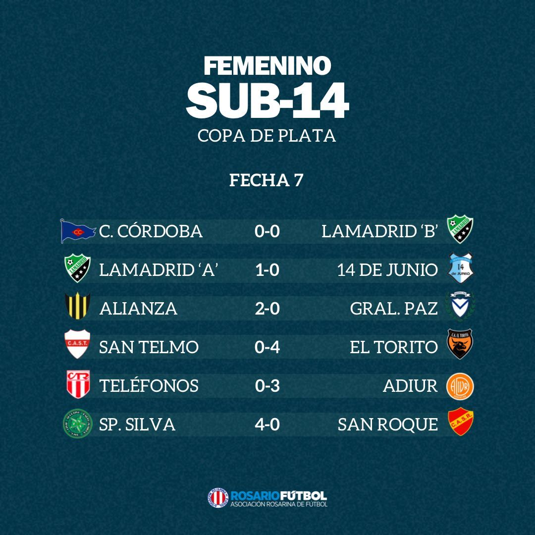 Sub-14 Copa Plata Fecha 7