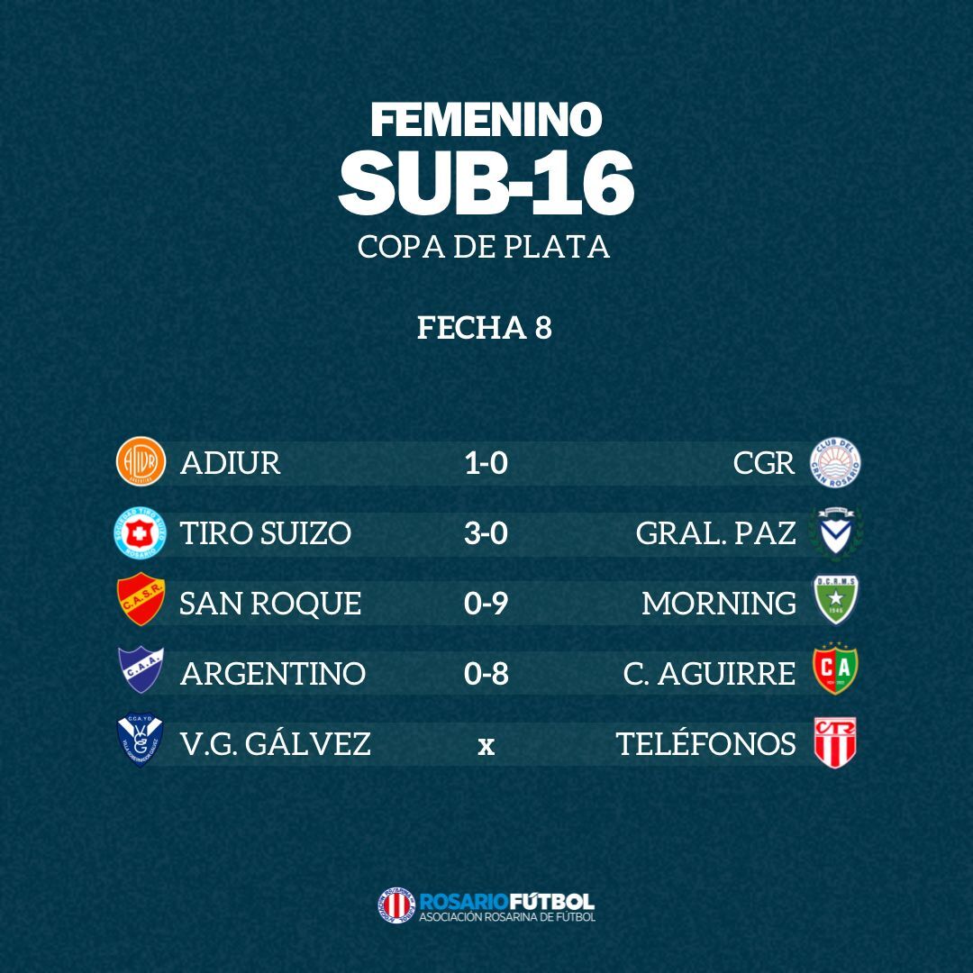 Sub-16 Copa Plata Fecha 8