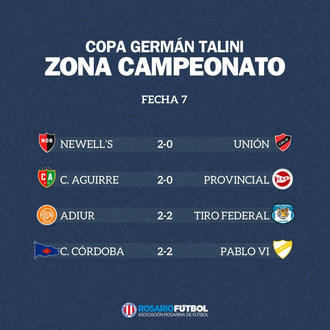 Primera A Zona Campeonato Fecha 7