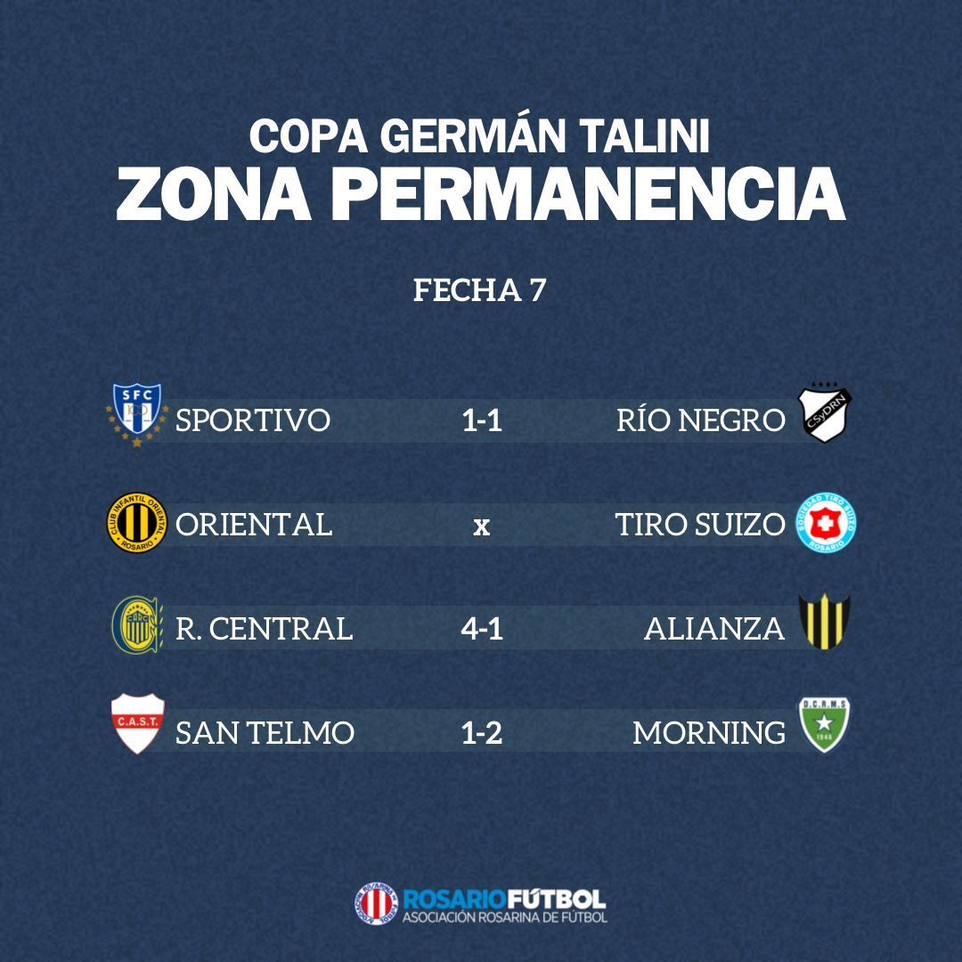 Primera A Zona Permanencia Fecha 7