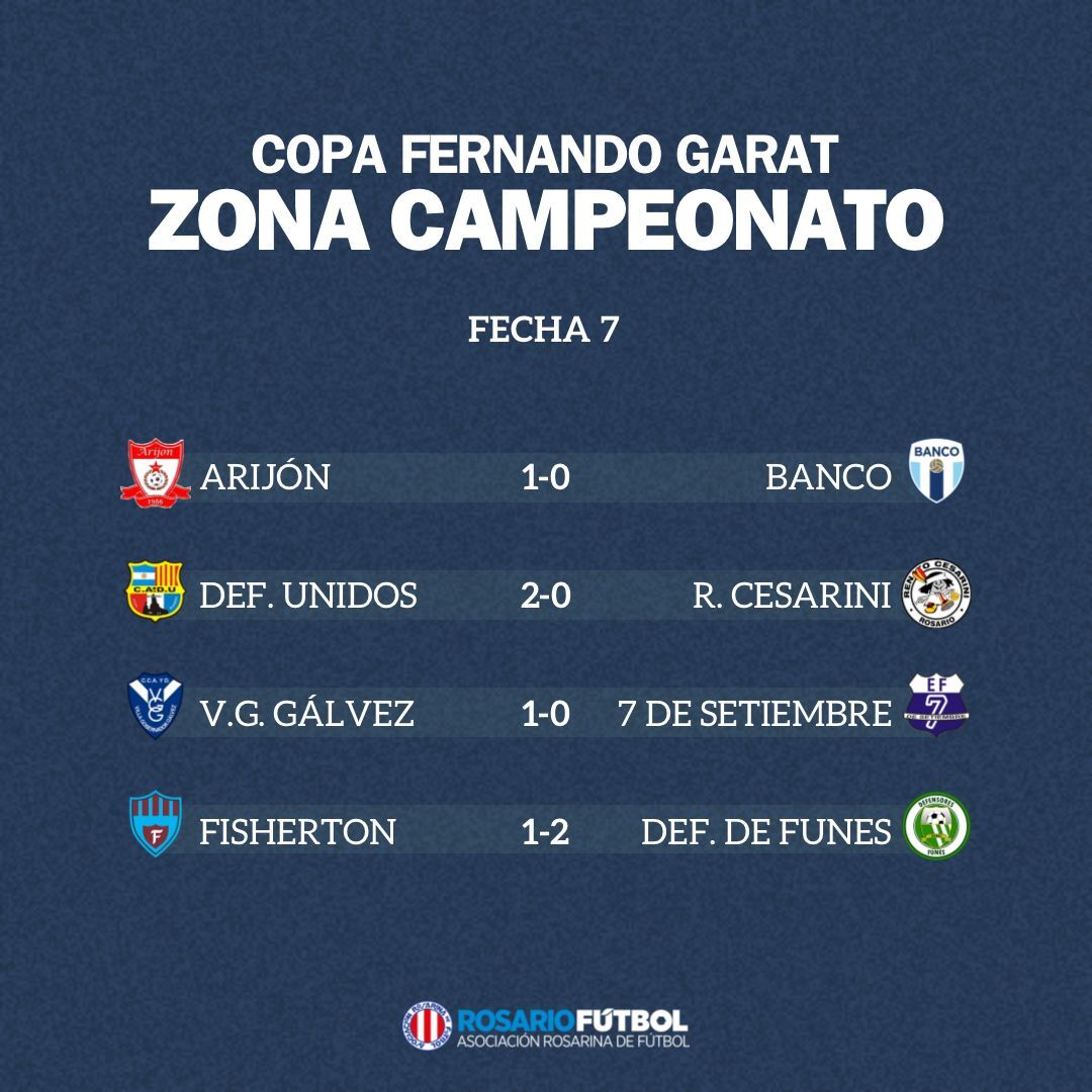 Primera B Zona Campeonato Fecha 7