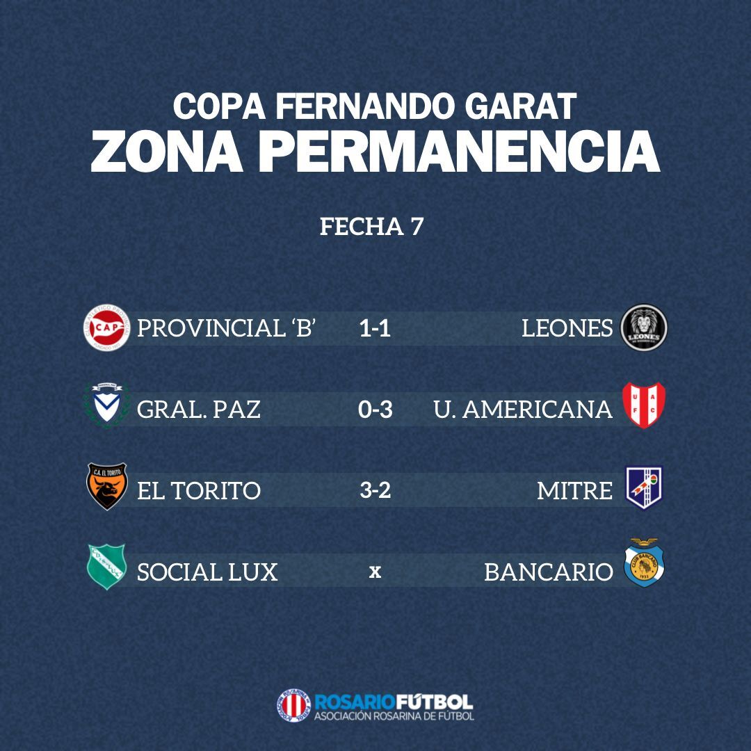 Primera B Zona Permanencia Fecha 7