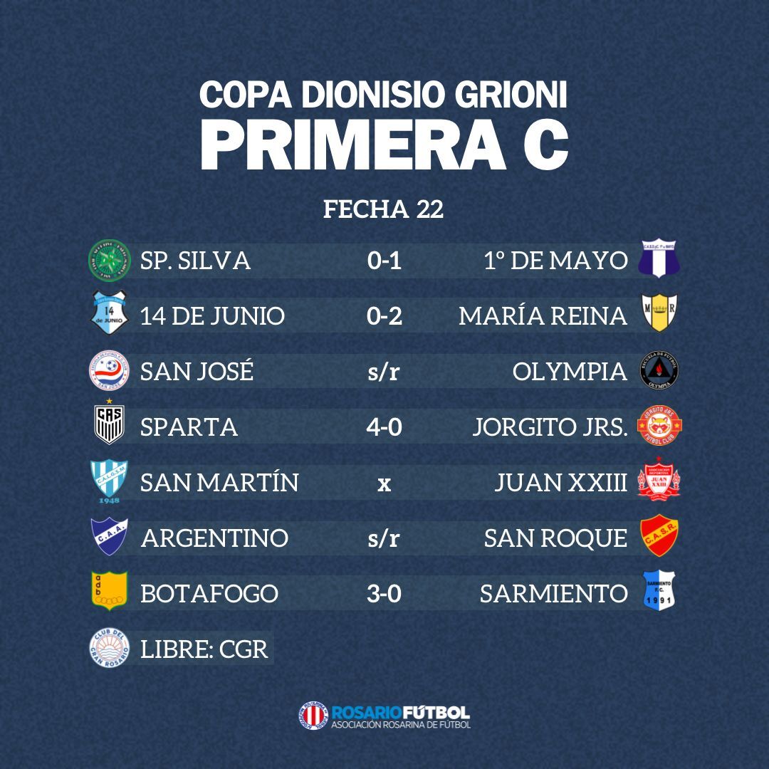 Primera C fecha 22