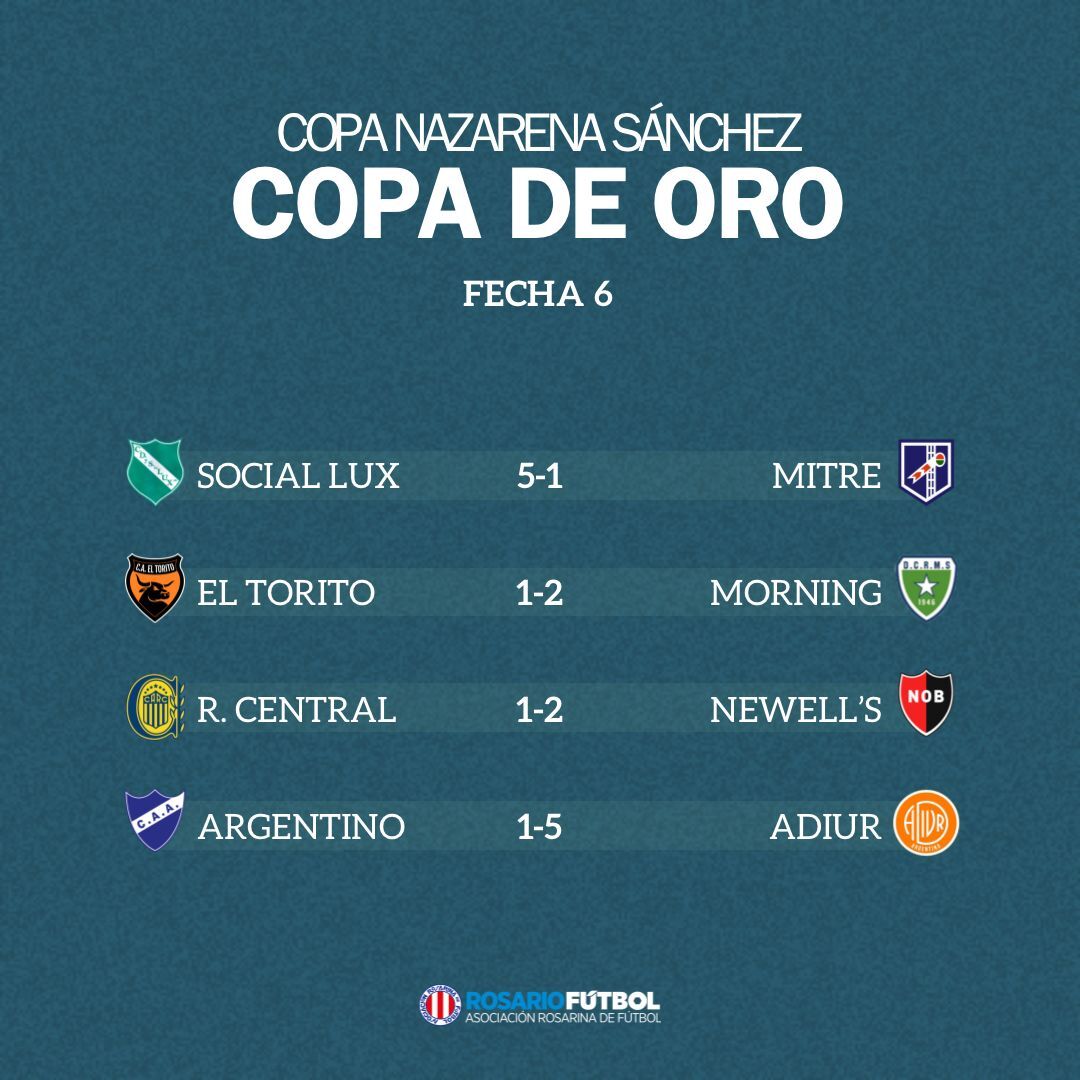 Femenino A Copa Oro Fecha 6