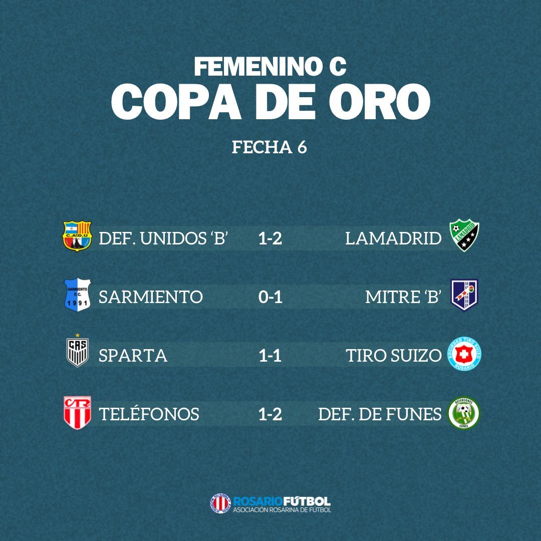 Femenino B Copa Oro Fecha 6