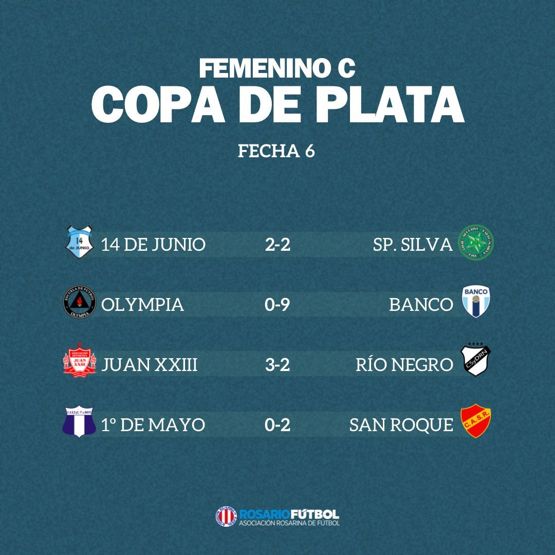 Femenino B Copa Plata Fecha 6